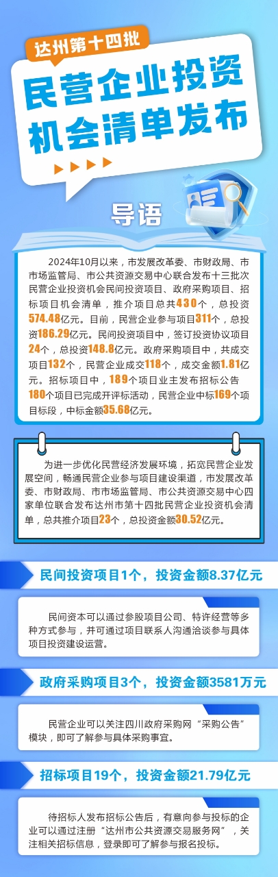 达州第十四批民营企业投资机会清单发布