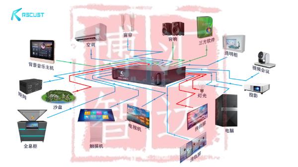 展厅中控软件提供功能定制UI界面设计 展厅中控软件提供功能定制UI界面设计
